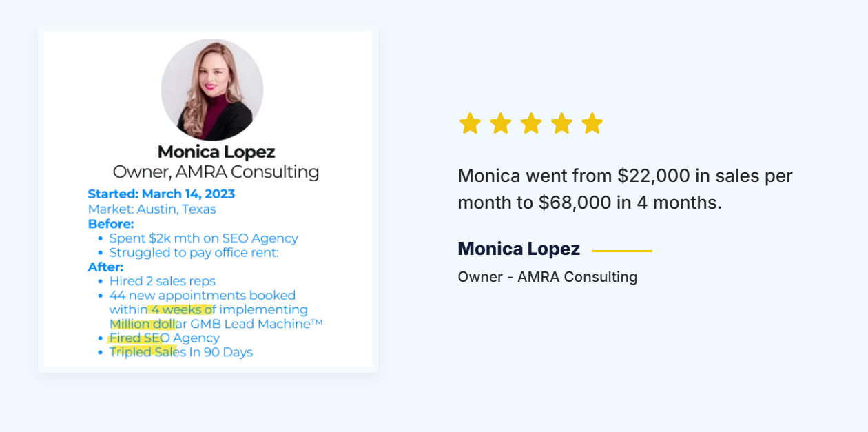 5-star client review screenshot describing 44 appointments in 4 weeks and sales growth from $22k/month to $68k.